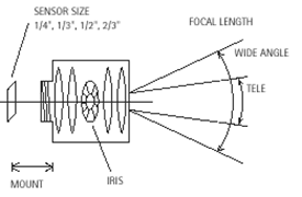 Lens illustration